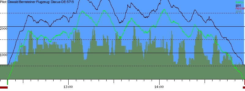 Barometer